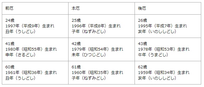 ブログカテゴリー お祝い 山里清流米のジャパンファーム お米通販 ブログカテゴリー お祝い 山里清流米のジャパンファーム お米通販